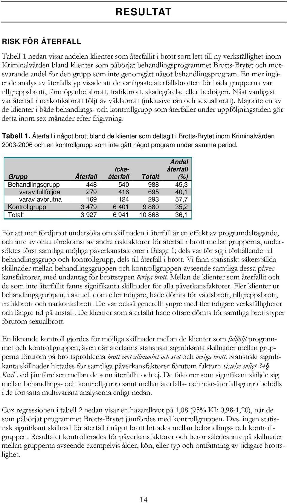 En mer ingående analys av återfallstyp visade att de vanligaste återfallsbrotten för båda grupperna var tillgreppsbrott, förmögenhetsbrott, trafikbrott, skadegörelse eller bedrägeri.