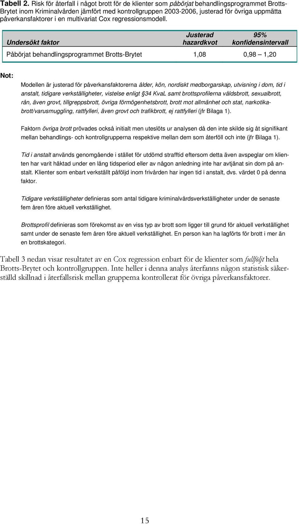påverkansfaktorer i en multivariat Cox regressionsmodell.