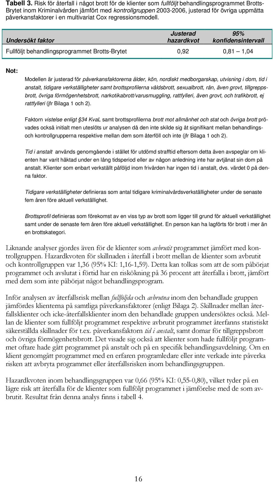 påverkansfaktorer i en multivariat Cox regressionsmodell.