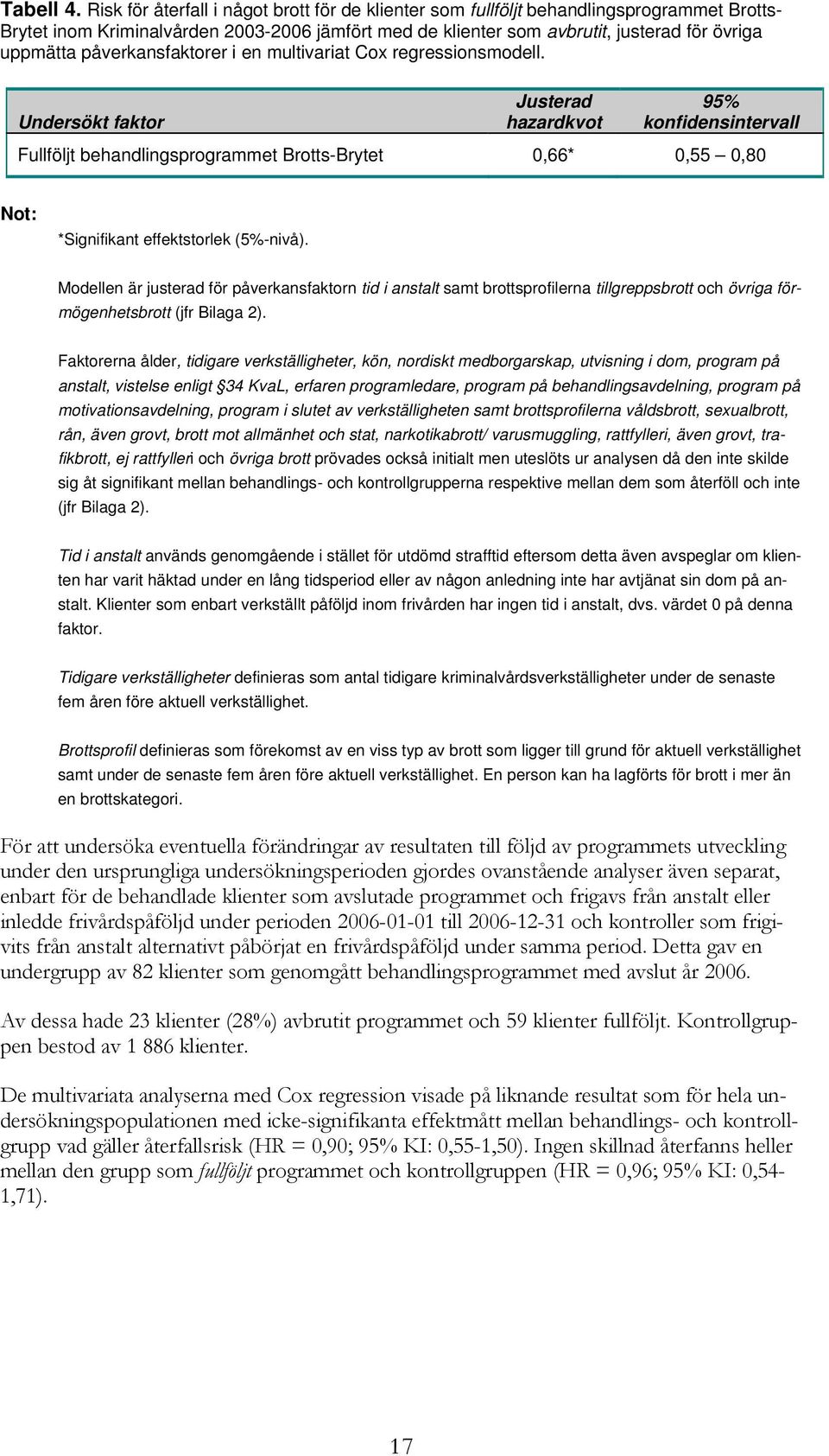 påverkansfaktorer i en multivariat Cox regressionsmodell.