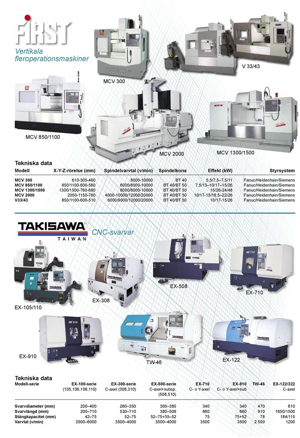 7,5/11 7,5/13 10/17 15/26 15/26-24/48 10/17-15/18,5 22/26 10/17-15/26 Fanuc/ Fanuc/ Fanuc/ Fanuc/ Fanuc/ MCV 300 MCV 850/1100 MCV 1300/1500 MCV 2000 V33/43 CNC-svarvar EX-508 EX-710 EX-308 EX-105/110