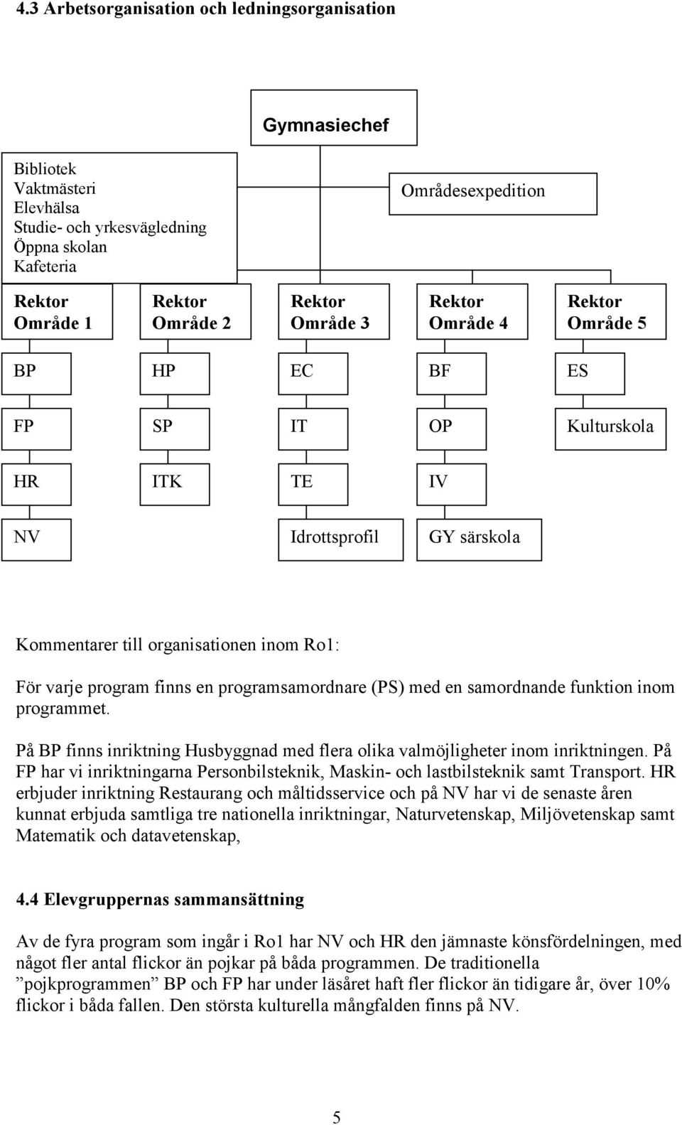 programsamordnare (PS) med en samordnande funktion inom programmet. På BP finns inriktning Husbyggnad med flera olika valmöjligheter inom inriktningen.