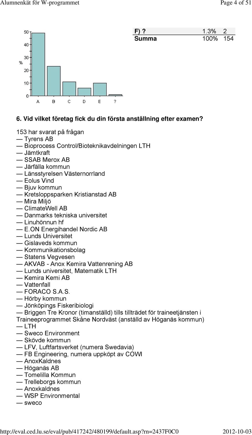 Kristianstad AB Mira Miljö ClimateWell AB Danmarks tekniska universitet Linuhönnun hf E.