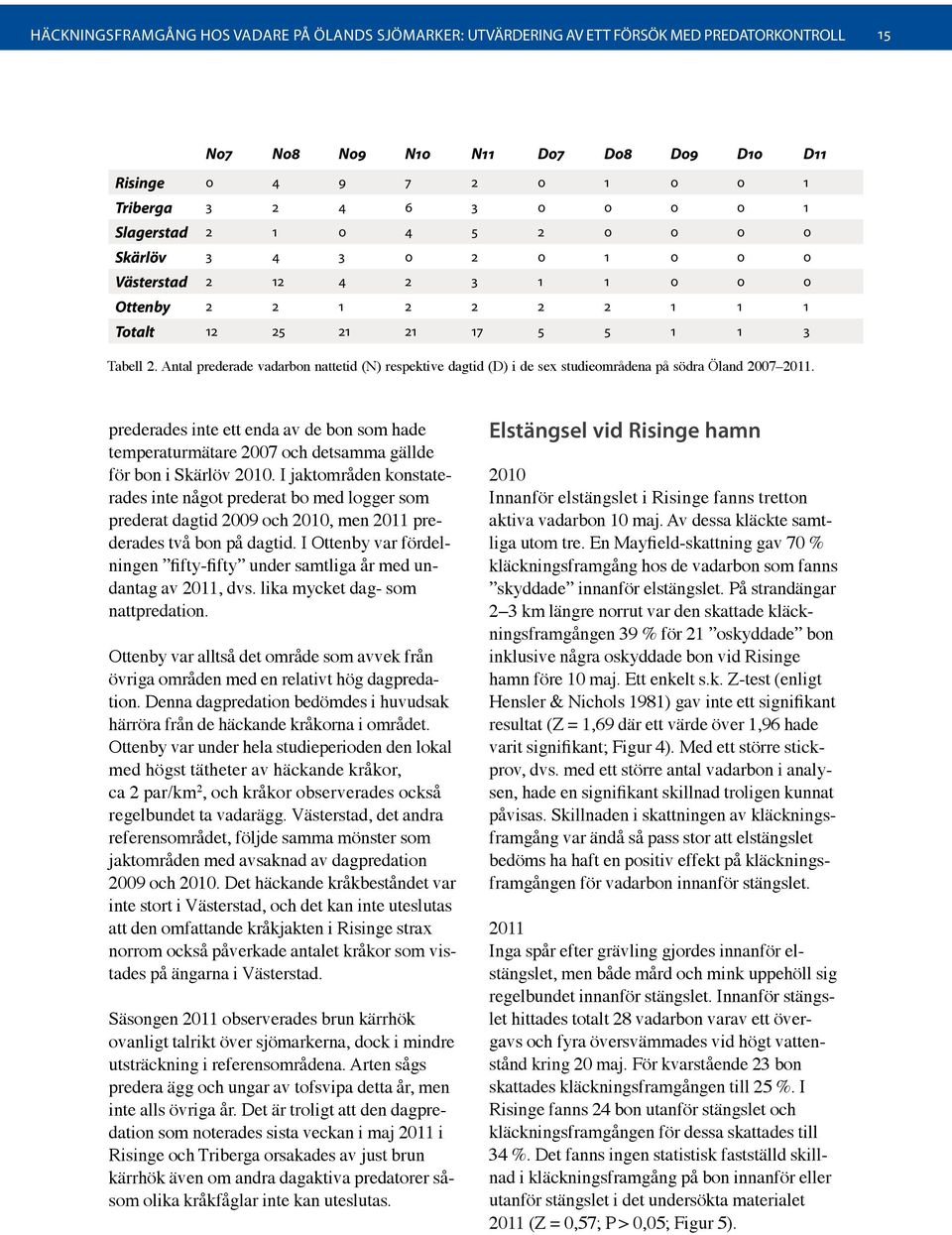 Antal prederade vadarbon nattetid (N) respektive dagtid (D) i de sex studieområdena på södra Öland 2007 2011.