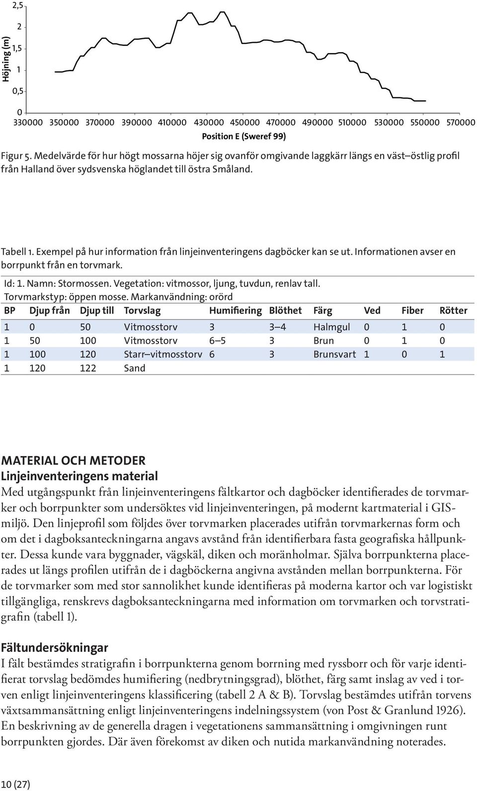 Exempel på hur information från linjeinventeringens dagböcker kan se ut. Informationen avser en borrpunkt från en torvmark. Id: 1. Namn: Stormossen. Vegetation: vitmossor, ljung, tuvdun, renlav tall.