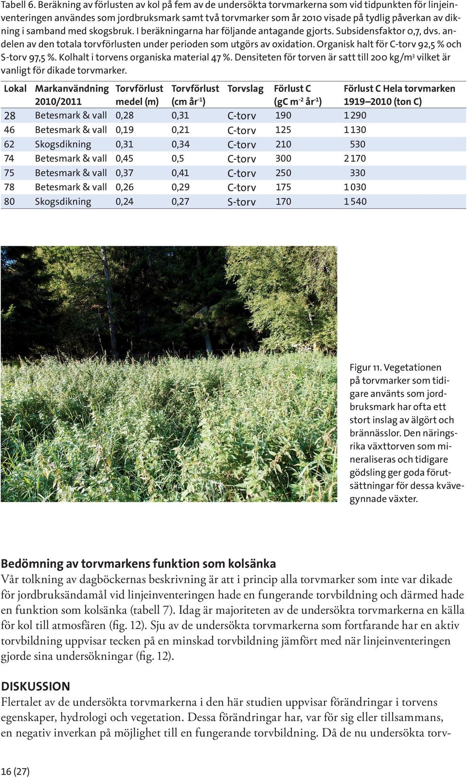 dikning i samband med skogsbruk. I beräkningarna har följande antagande gjorts. Subsidensfaktor 0,7, dvs. andelen av den totala torvförlusten under perioden som utgörs av oxidation.