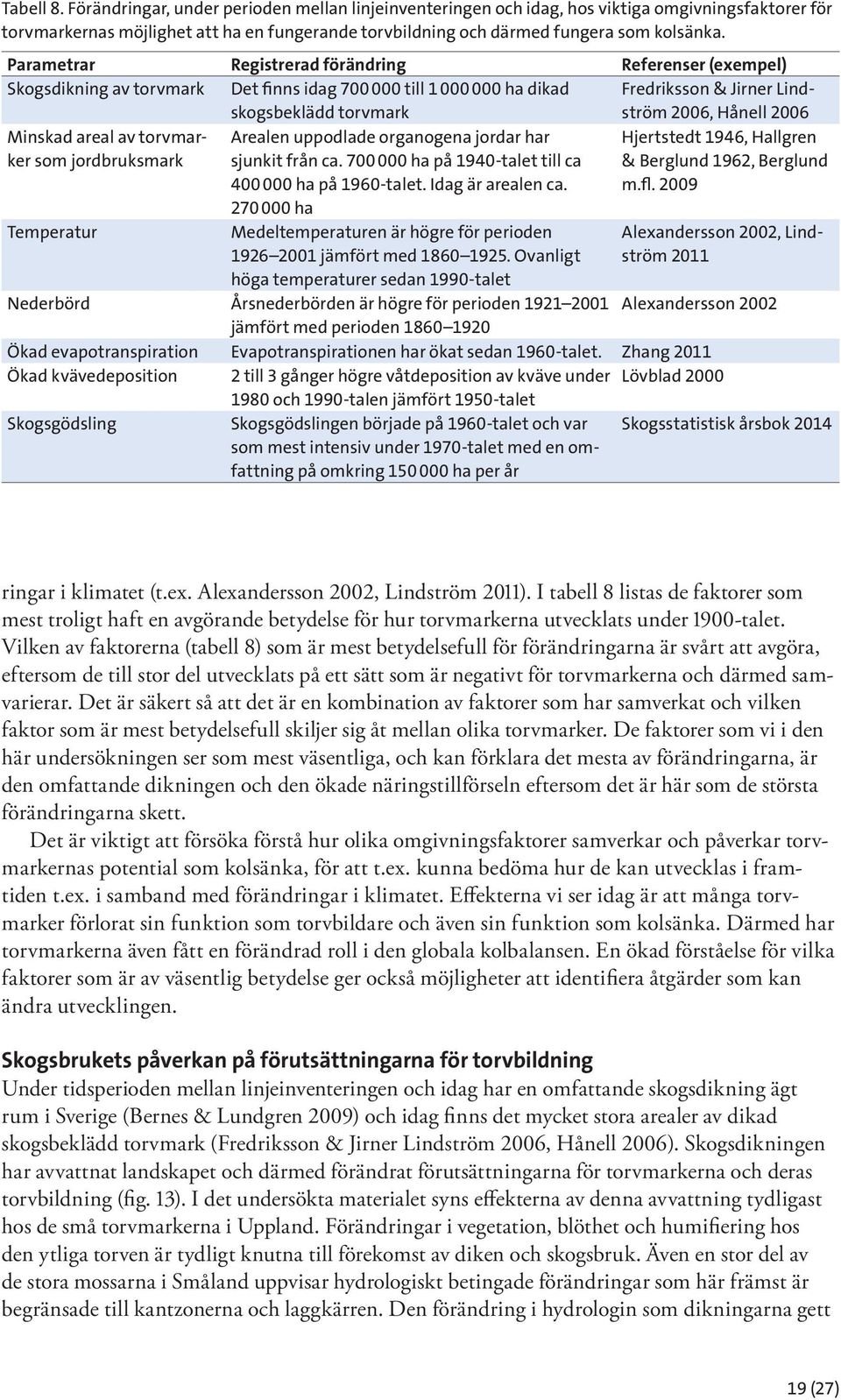 Minskad areal av torvmarker som jordbruksmark Arealen uppodlade organogena jordar har sjunkit från ca. 700 000 ha på 1940-talet till ca 400 000 ha på 1960-talet. Idag är arealen ca.