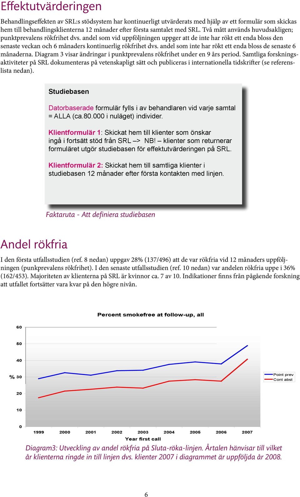 andel som inte har rökt ett enda bloss de senaste 6 månaderna. Diagram 3 visar ändringar i punktprevalens rökfrihet under en 9 års period.