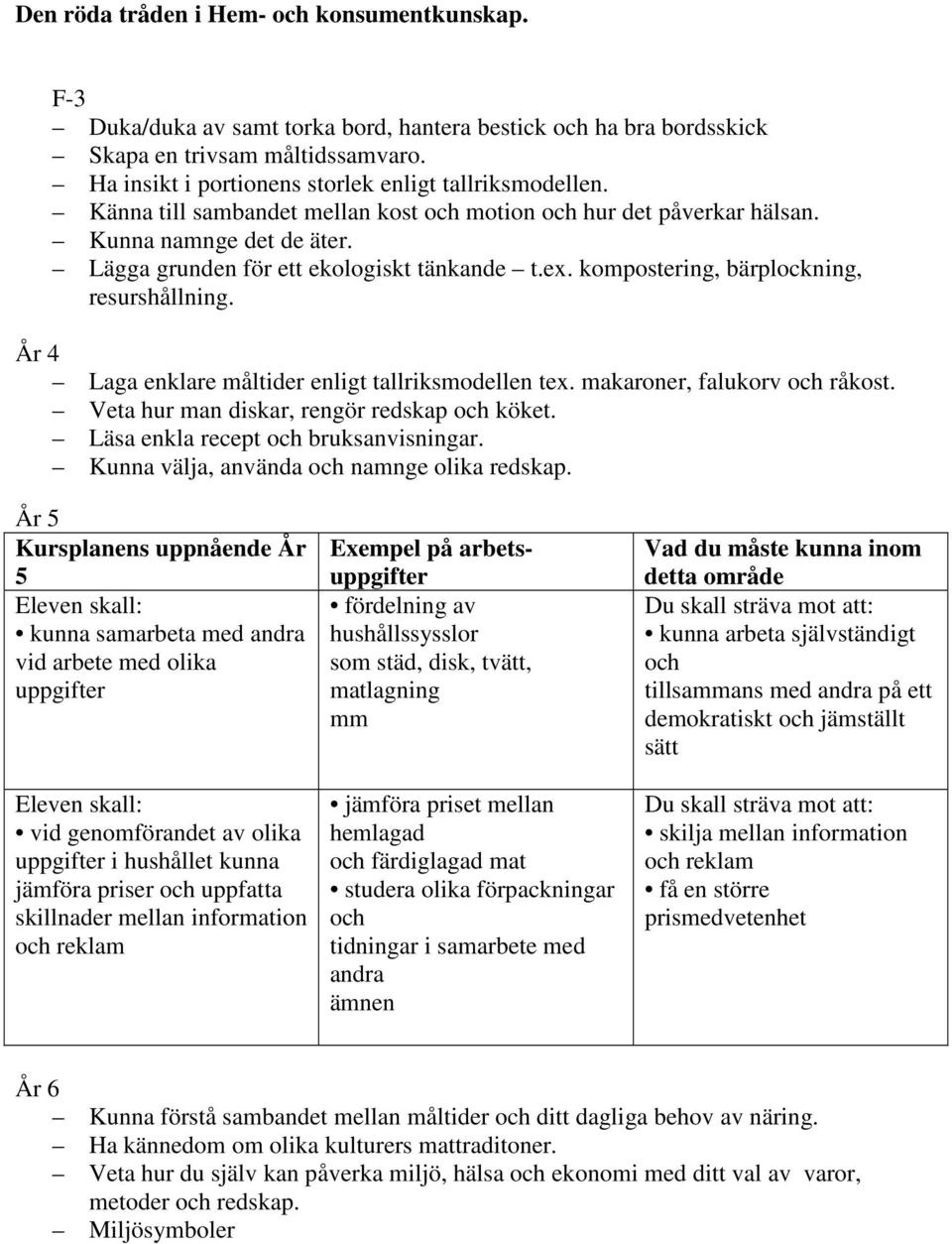 ex. kompostering, bärplockning, resurshållning. År 4 Laga enklare måltider enligt tallriksmodellen tex. makaroner, falukorv och råkost. Veta hur man diskar, rengör redskap och köket.