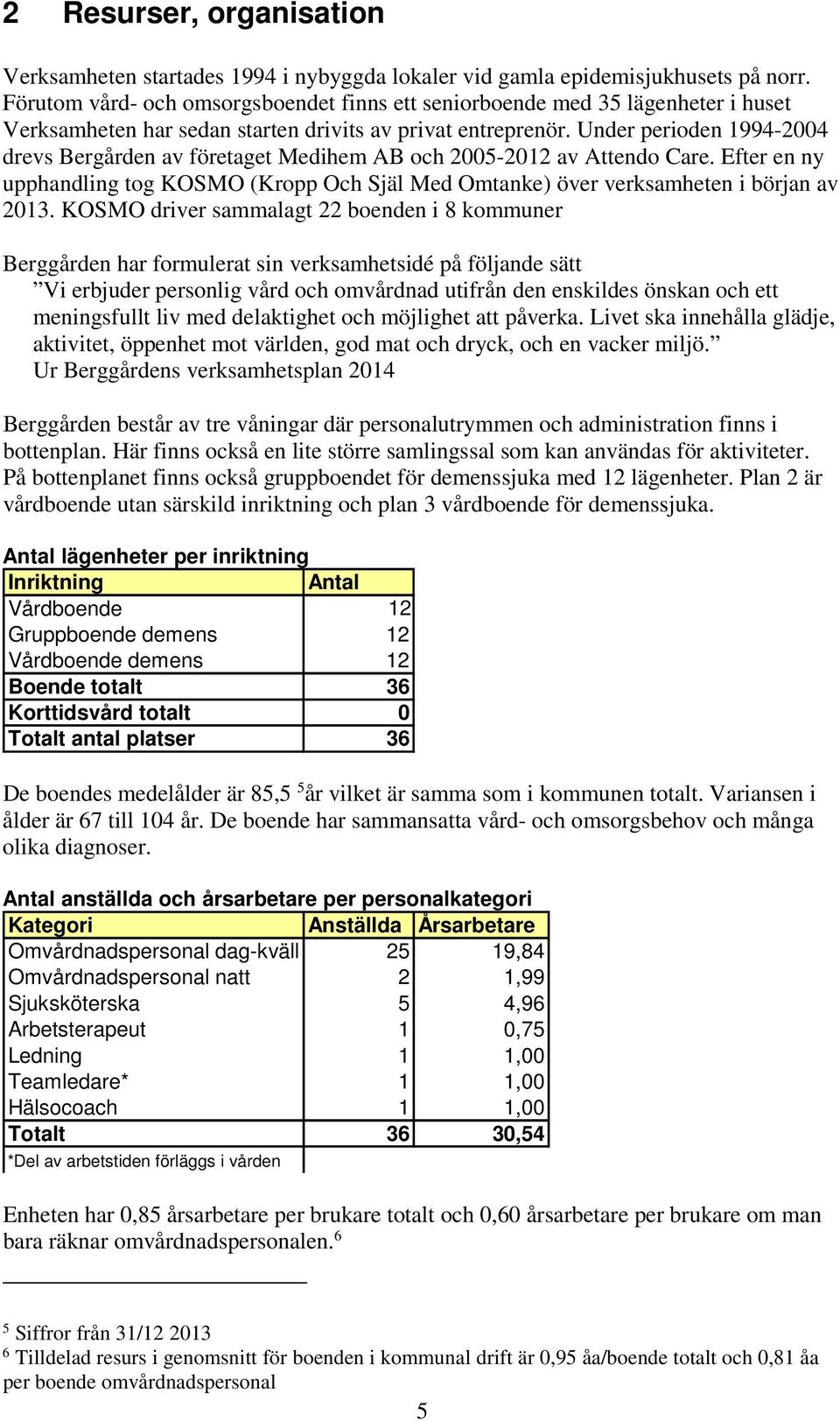 Under perioden 1994-2004 drevs Bergården av företaget Medihem AB och 2005-2012 av Attendo Care. Efter en ny upphandling tog KOSMO (Kropp Och Själ Med Omtanke) över verksamheten i början av 2013.