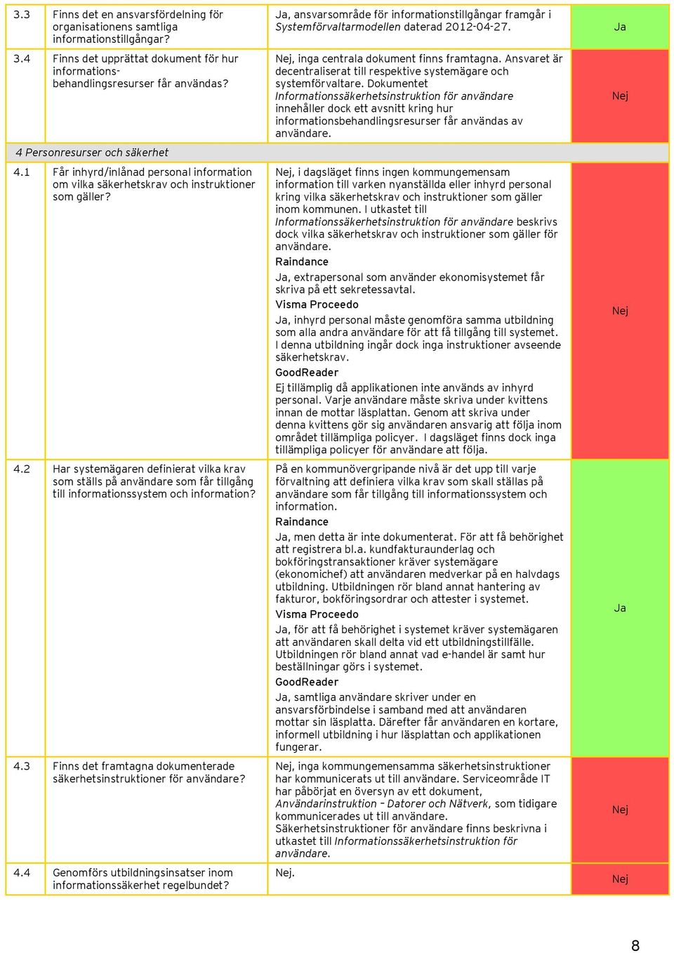 4.3 Finns det framtagna dokumenterade säkerhetsinstruktioner för användare? 4.4 Genomförs utbildningsinsatser inom informationssäkerhet regelbundet?