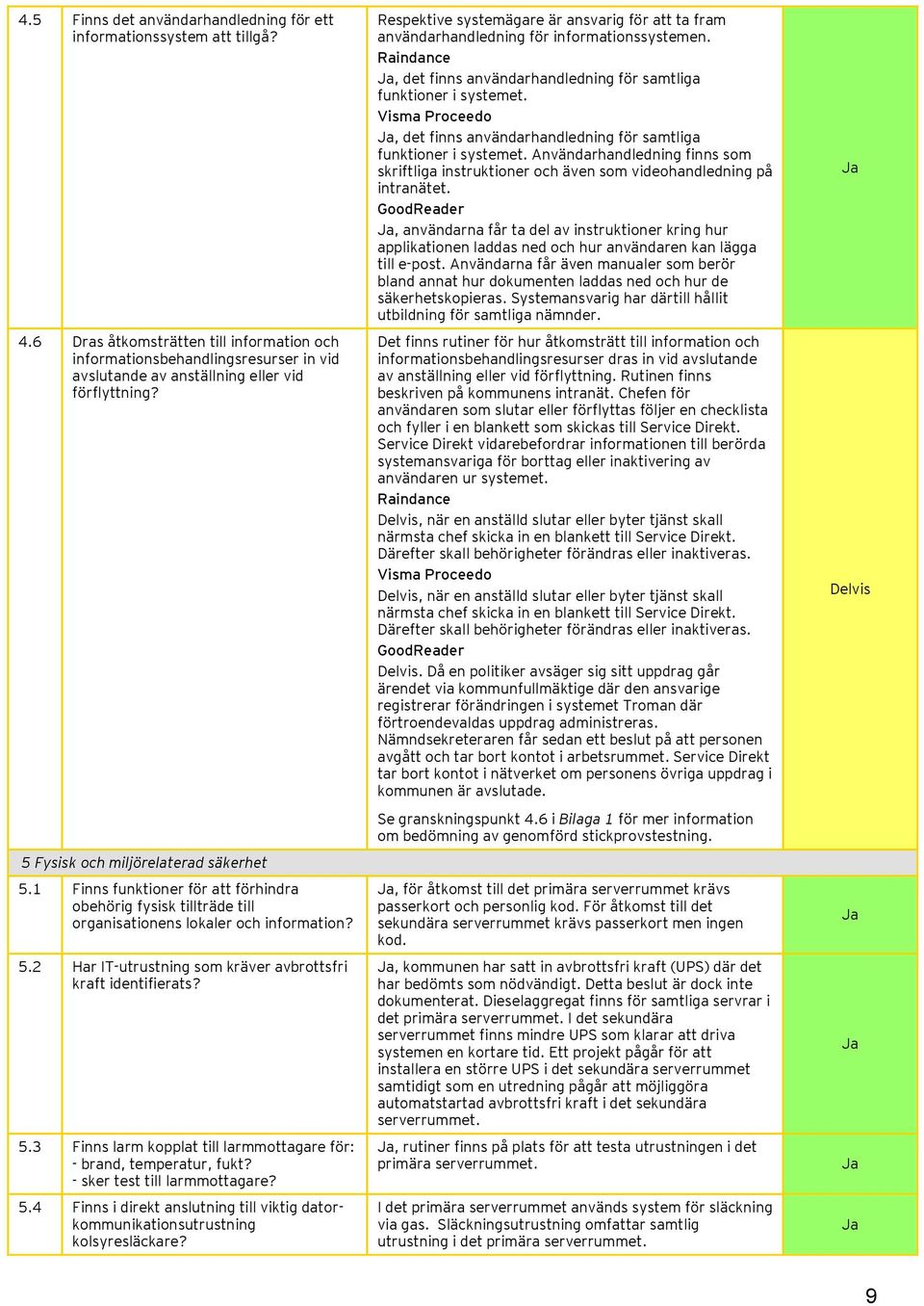 1 Finns funktioner för att förhindra obehörig fysisk tillträde till organisationens lokaler och information? 5.2 Har IT-utrustning som kräver avbrottsfri kraft identifierats? 5.3 Finns larm kopplat till larmmottagare för: - brand, temperatur, fukt?