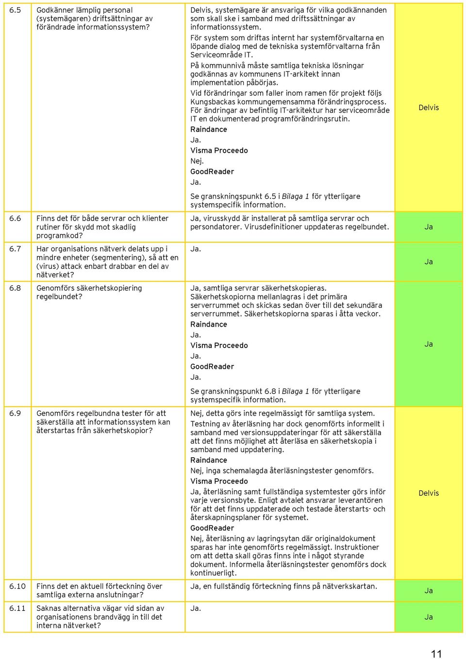 7 Har organisations nätverk delats upp i mindre enheter (segmentering), så att en (virus) attack enbart drabbar en del av nätverket? 6.