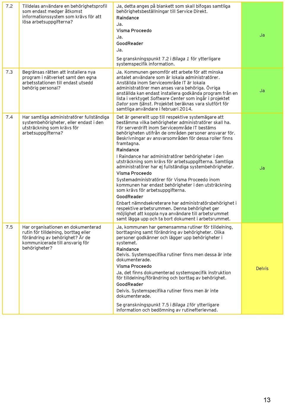 4 Har samtliga administratörer fullständiga systembehörigheter, eller endast i den utsträckning som krävs för arbetsuppgifterna? 7.