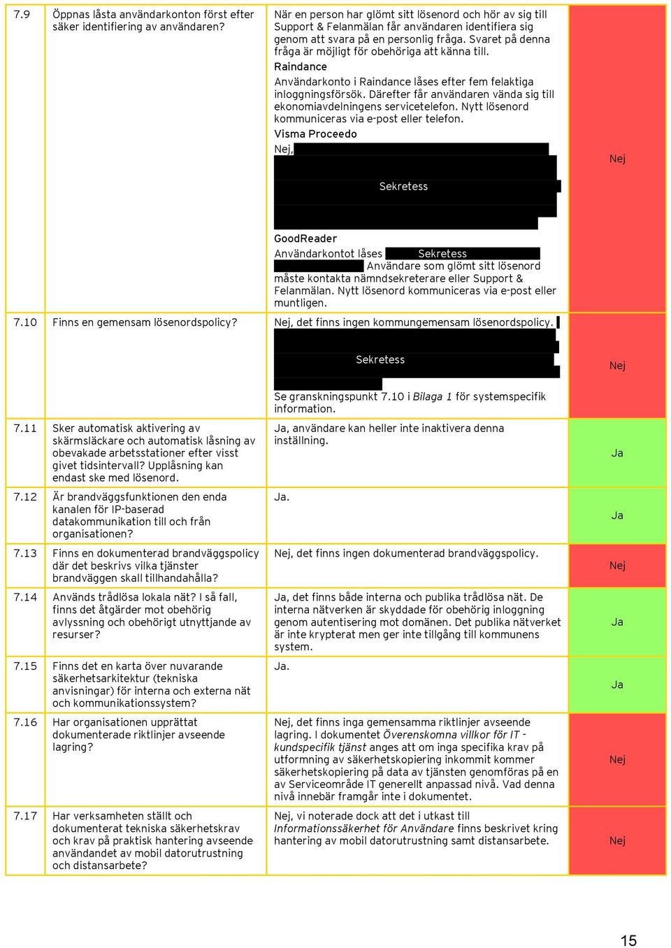 Svaret på denna fråga är möjligt för obehöriga att känna till. Användarkonto i låses efter fem felaktiga inloggningsförsök. Därefter får användaren vända sig till ekonomiavdelningens servicetelefon.