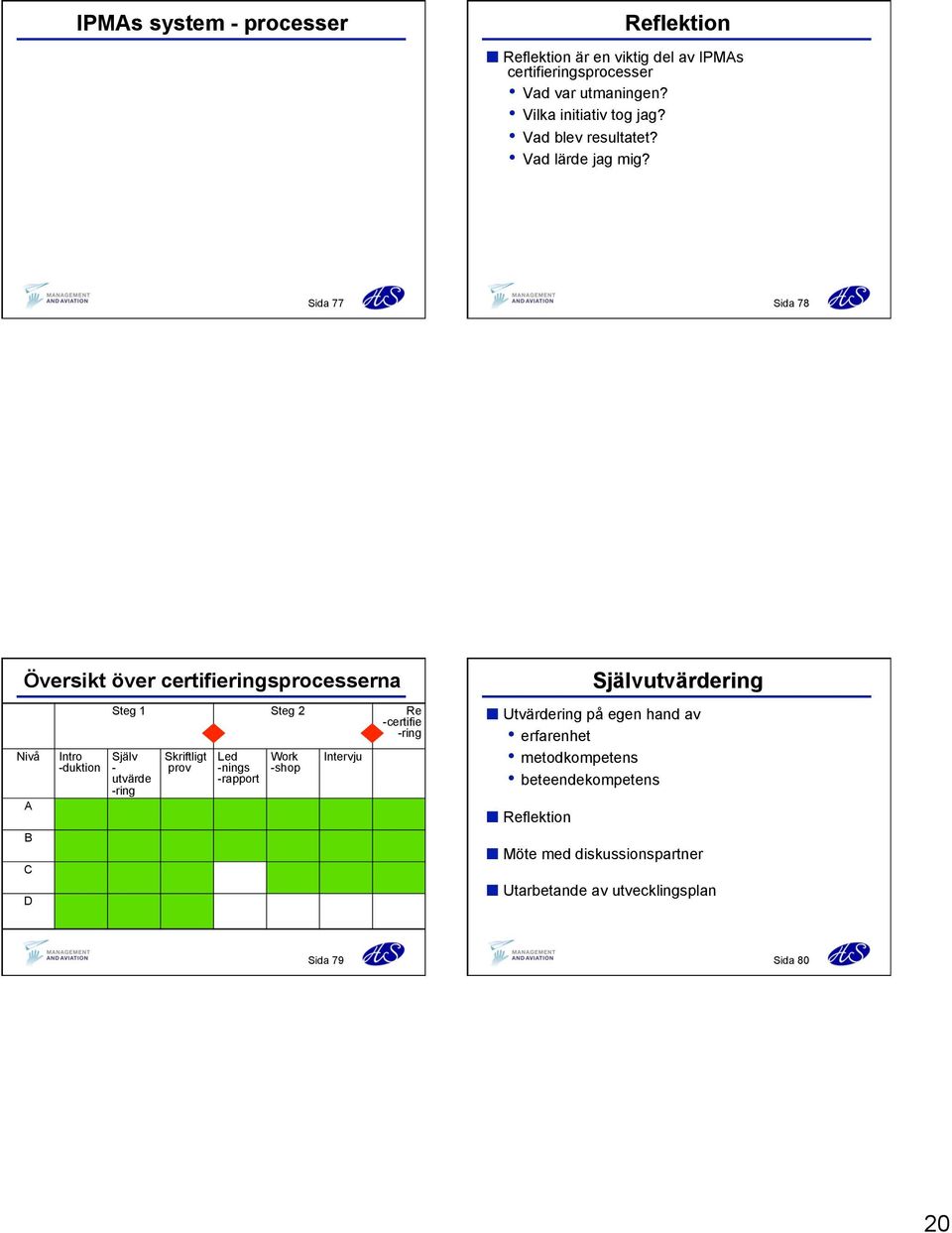 Sida 77 Sida 78 Översikt över certifieringsprocesserna Nivå A B C D Intro -duktion Steg 1 Steg 2 Re -certifie -ring Själv - utvärde -ring