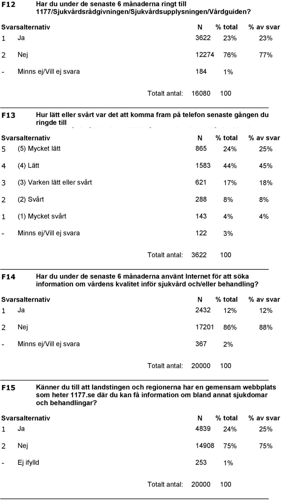 77/Sjukvårdsrådgivningen/Sjukvårdsupplysningen/Vårdguiden?