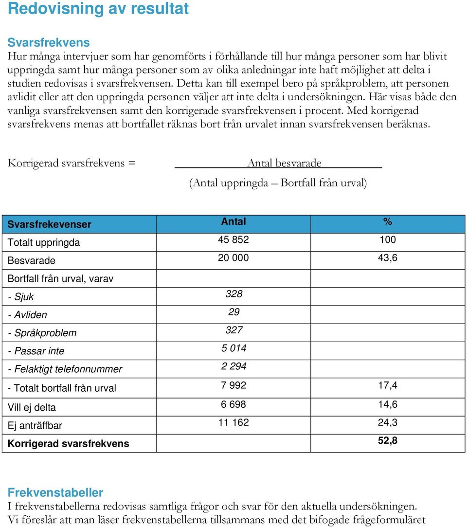 Här visas både den vanliga svarsfrekvensen samt den korrigerade svarsfrekvensen i procent. Med korrigerad svarsfrekvens menas att bortfallet räknas bort från urvalet innan svarsfrekvensen beräknas.