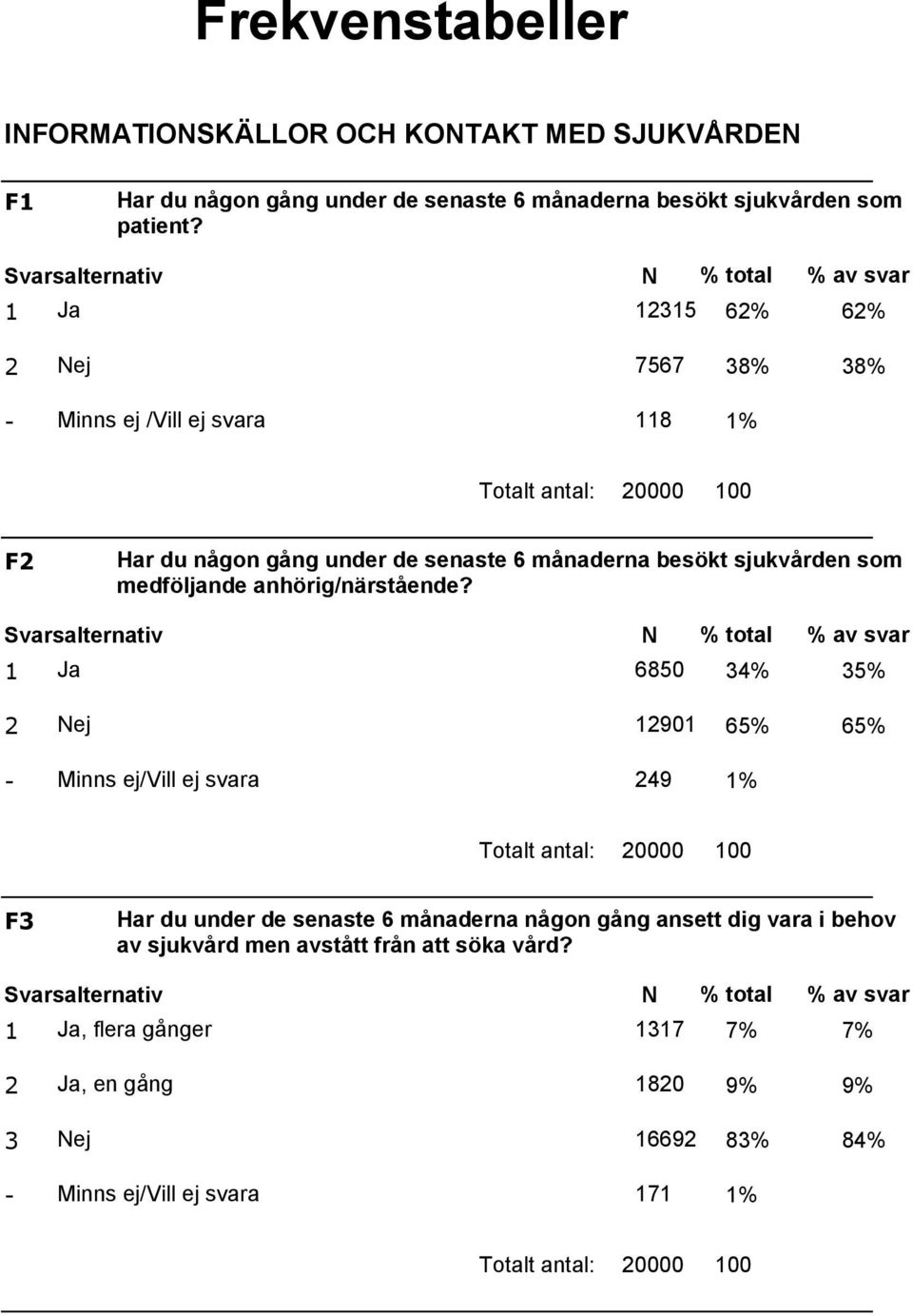 medföljande anhörig/närstående?