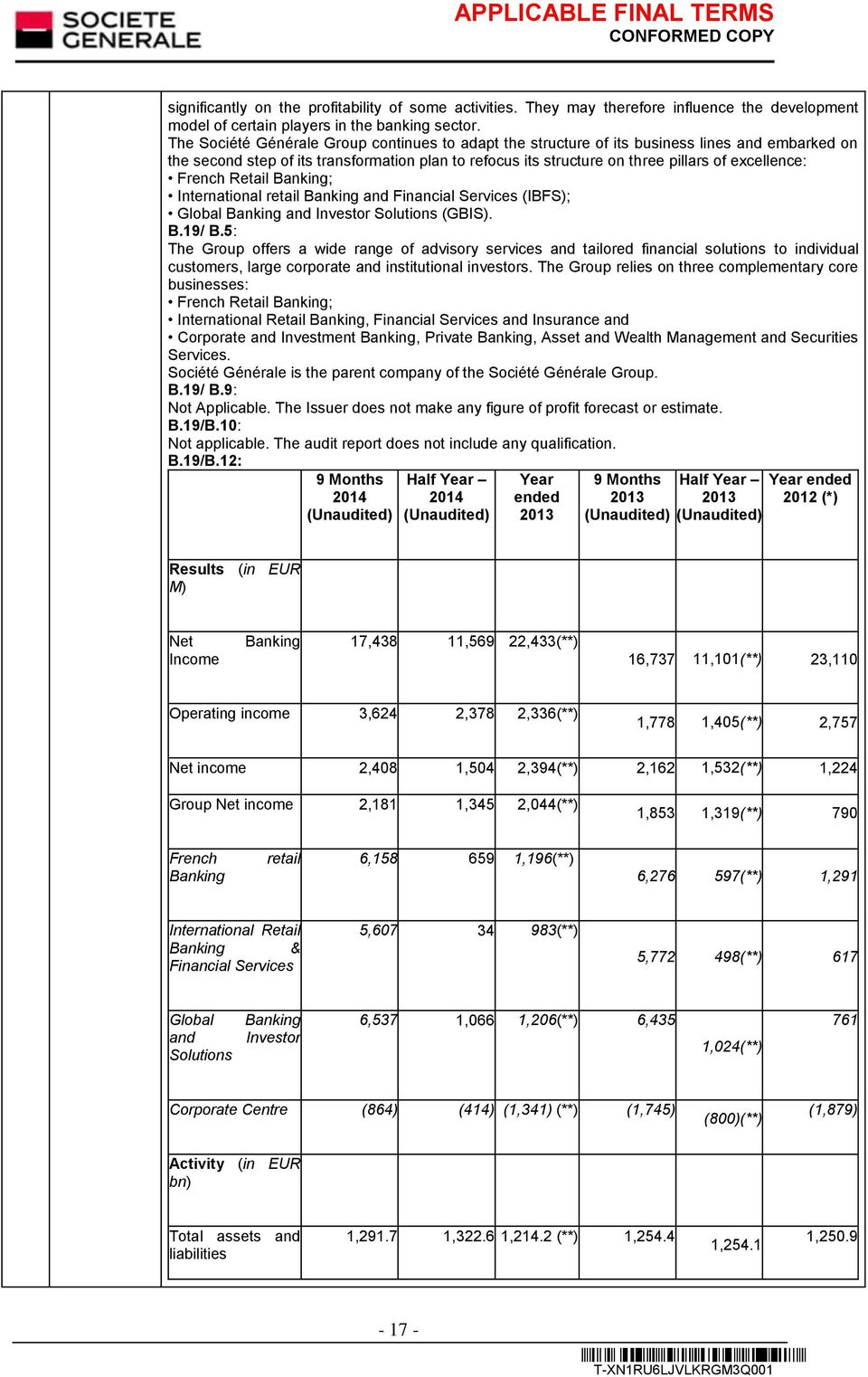 French Retail Banking; International retail Banking and Financial Services (IBFS); Global Banking and Investor Solutions (GBIS). B.19/ B.