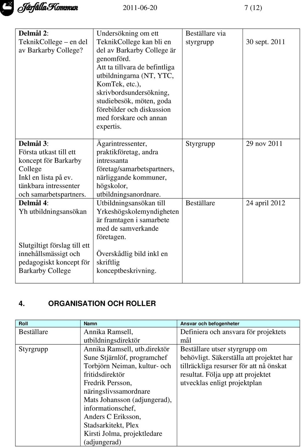 genomförd. Att ta tillvara de befintliga utbildningarna (NT, YTC, KomTek, etc.), skrivbordsundersökning, studiebesök, möten, goda förebilder och diskussion med forskare och annan expertis.