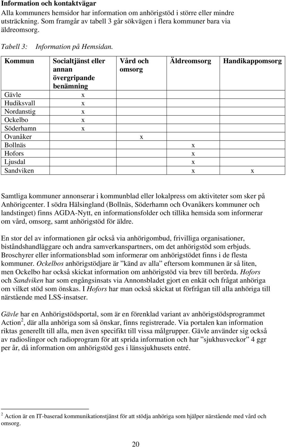 Kommun Socialtjänst eller annan övergripande benämning Vård och omsorg Äldreomsorg Handikappomsorg Gävle Hudiksvall Nordanstig Ockelbo Söderhamn Ovanåker Bollnäs Hofors Ljusdal Sandviken Samtliga