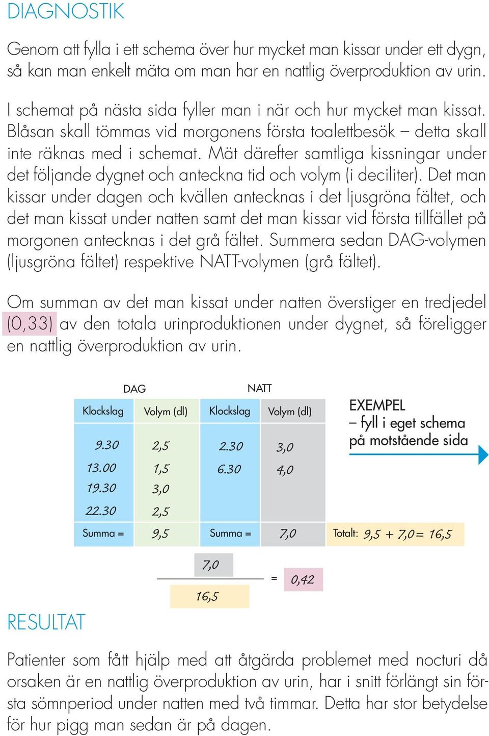 Mät därefter samtliga kissningar under det följande dygnet och anteckna tid och volym (i deciliter).