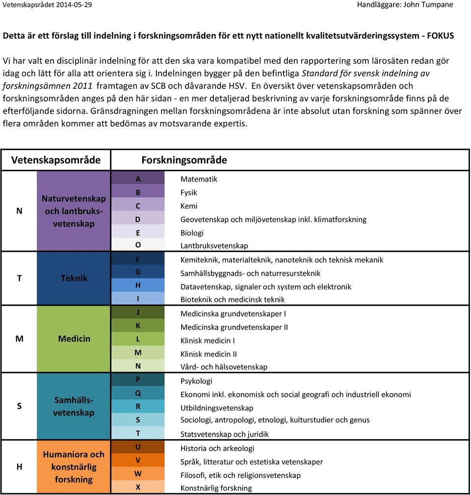 ndelningen bygger på den befintliga tandard för svensk indelning av forskningsämnen 2011 framtagen av CB och dåvarande V.