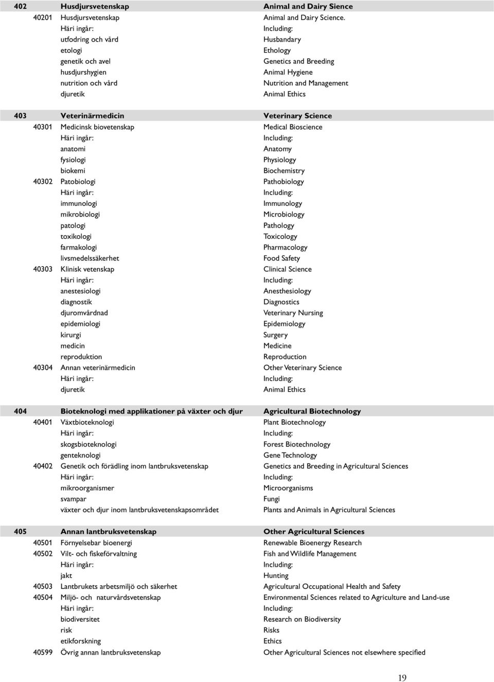 Veterinärmedicin Veterinary Science 40301 Medicinsk biovetenskap Medical Bioscience anatomi Anatomy fysiologi Physiology biokemi Biochemistry 40302 Patobiologi Pathobiology immunologi Immunology