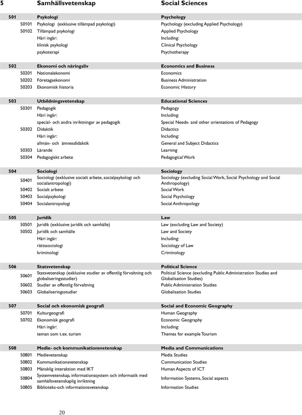 Ekonomisk historia Economic History 503 Utbildningsvetenskap Educational Sciences 50301 Pedagogik Pedagogy special- och andra inriktningar av pedagogik Special Needs- and other orientations of