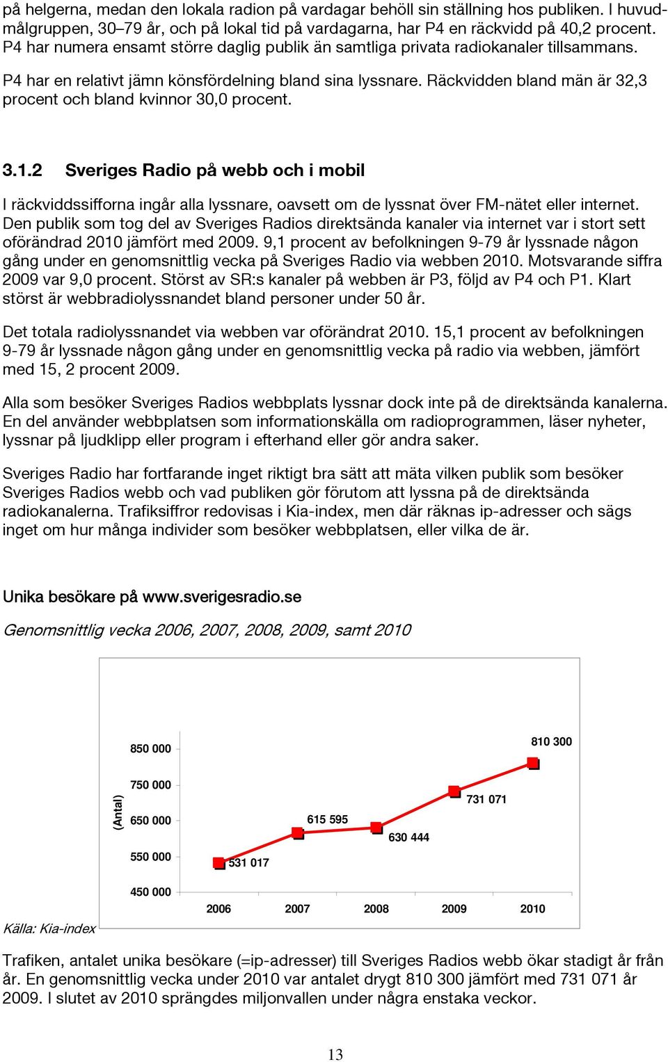 Räckvidden bland män är 32,3 procent och bland kvinnor 30,0 procent. 3.1.