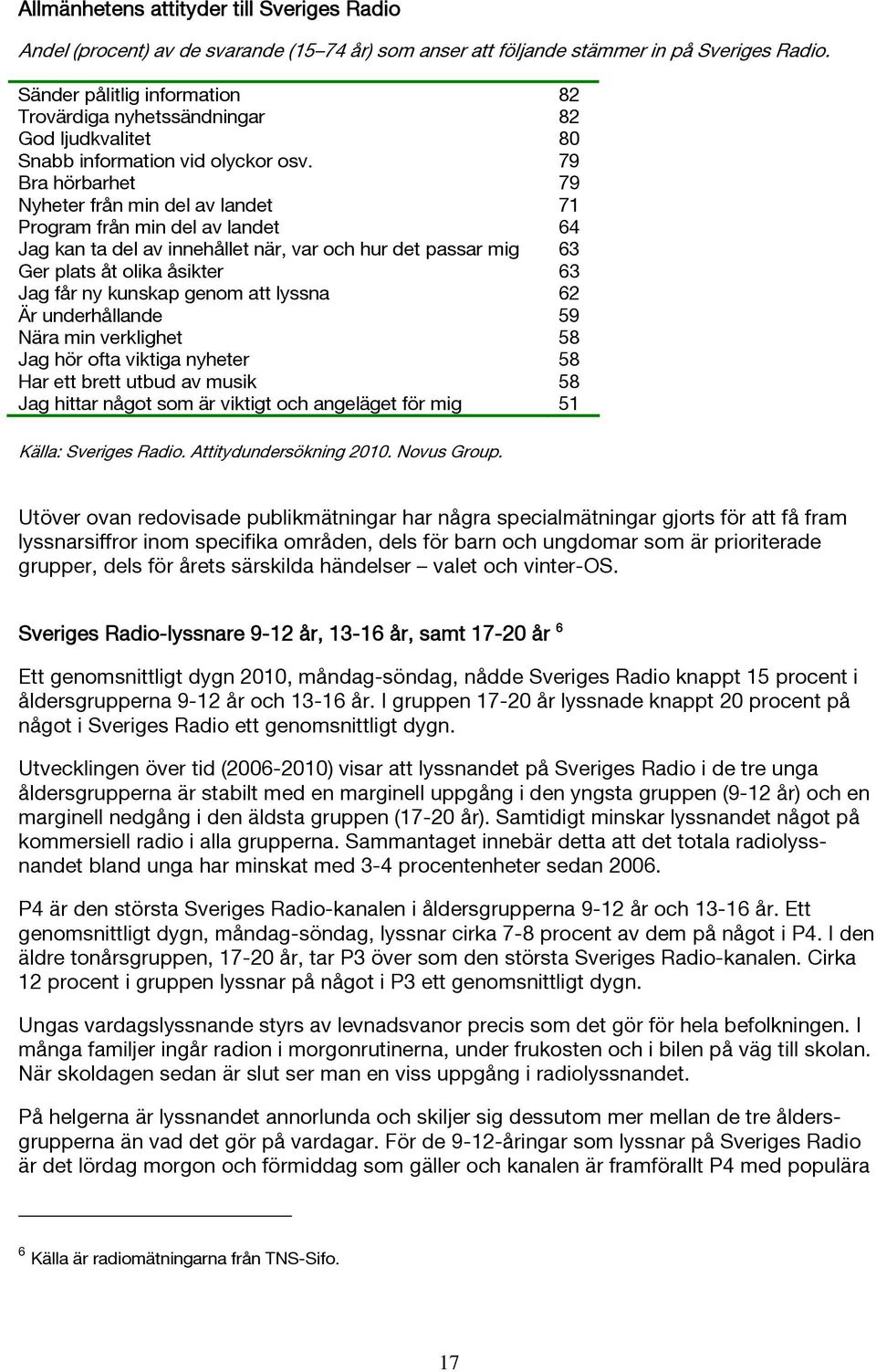 79 Bra hörbarhet 79 Nyheter från min del av landet 71 Program från min del av landet 64 Jag kan ta del av innehållet när, var och hur det passar mig 63 Ger plats åt olika åsikter 63 Jag får ny