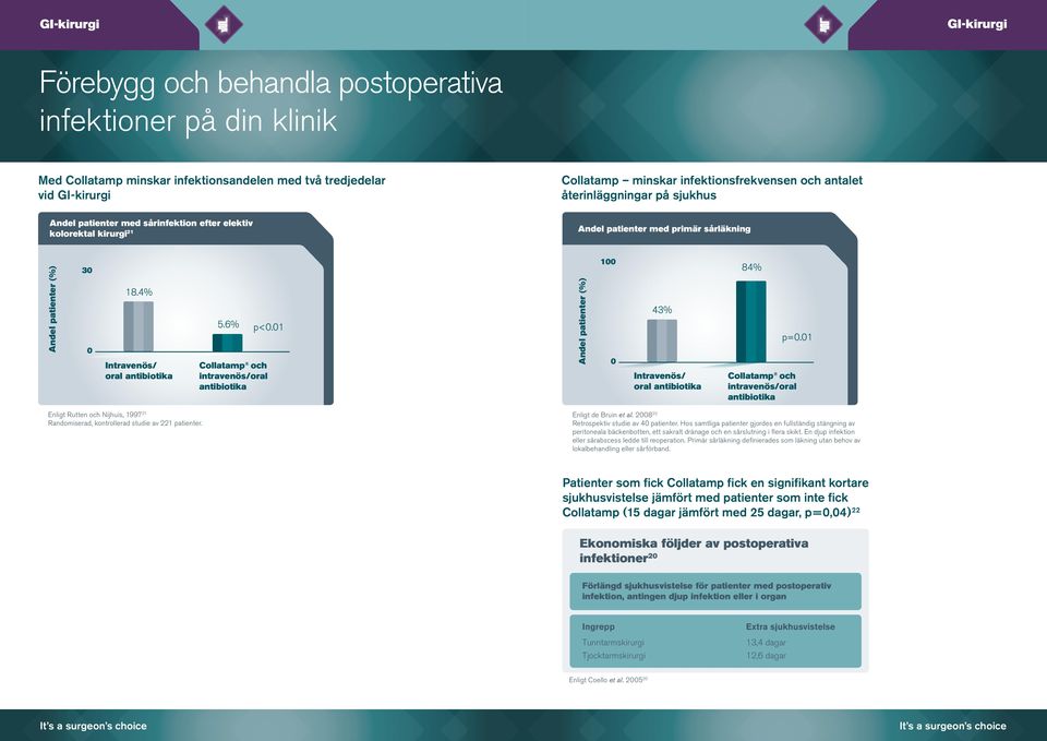 Collatamp och intravenös/oral antibiotika Andel patienter (%) Intravenös/ oral antibiotika Collatamp och intravenös/oral antibiotika Enligt Rutten och Nijhuis, 1997 21 Randomiserad, kontrollerad