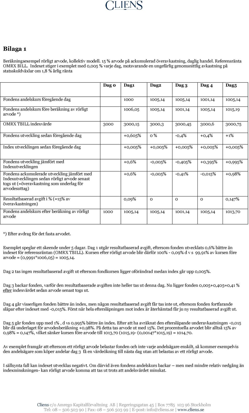 föregående dag 1000 1005,14 1005,14 1001,14 1005,14 Fondens andelskurs före beräkning av rörligt arvode *) 1006,05 1005,14 1001,14 1005,14 1015,19 OMRX TBILL indexvärde 3000 3000,15 3000,3 3000,45