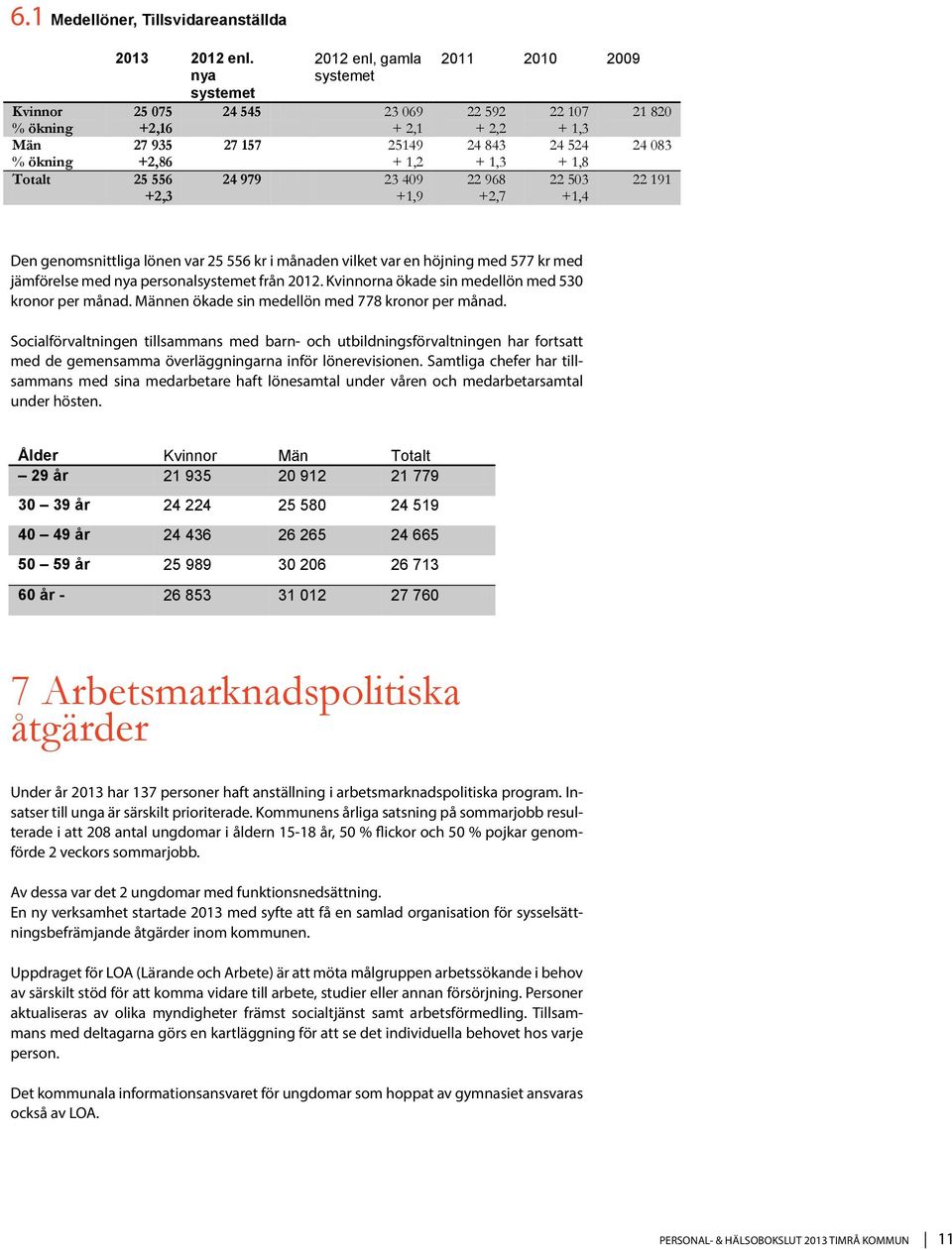 503 +1,4 21 820 24 083 22 191 Den genomsnittliga lönen var 25 556 kr i månaden vilket var en höjning med 577 kr med jämförelse med nya personalsystemet från 2012.