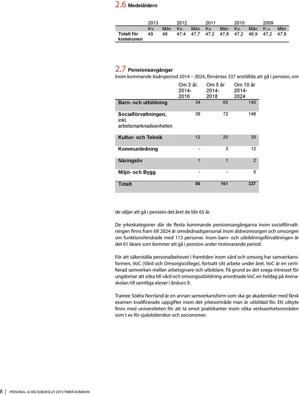 Om 5 år Om 10 år 2014-2014- 2014-2016 2018 2024 Barn- och utbildning 34 65 140 Socialförvaltningen, inkl.