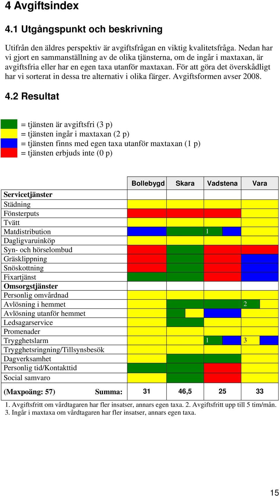 För att göra det överskådligt har vi sorterat in dessa tre alternativ i olika färger. Avgiftsformen avser 2008. 4.