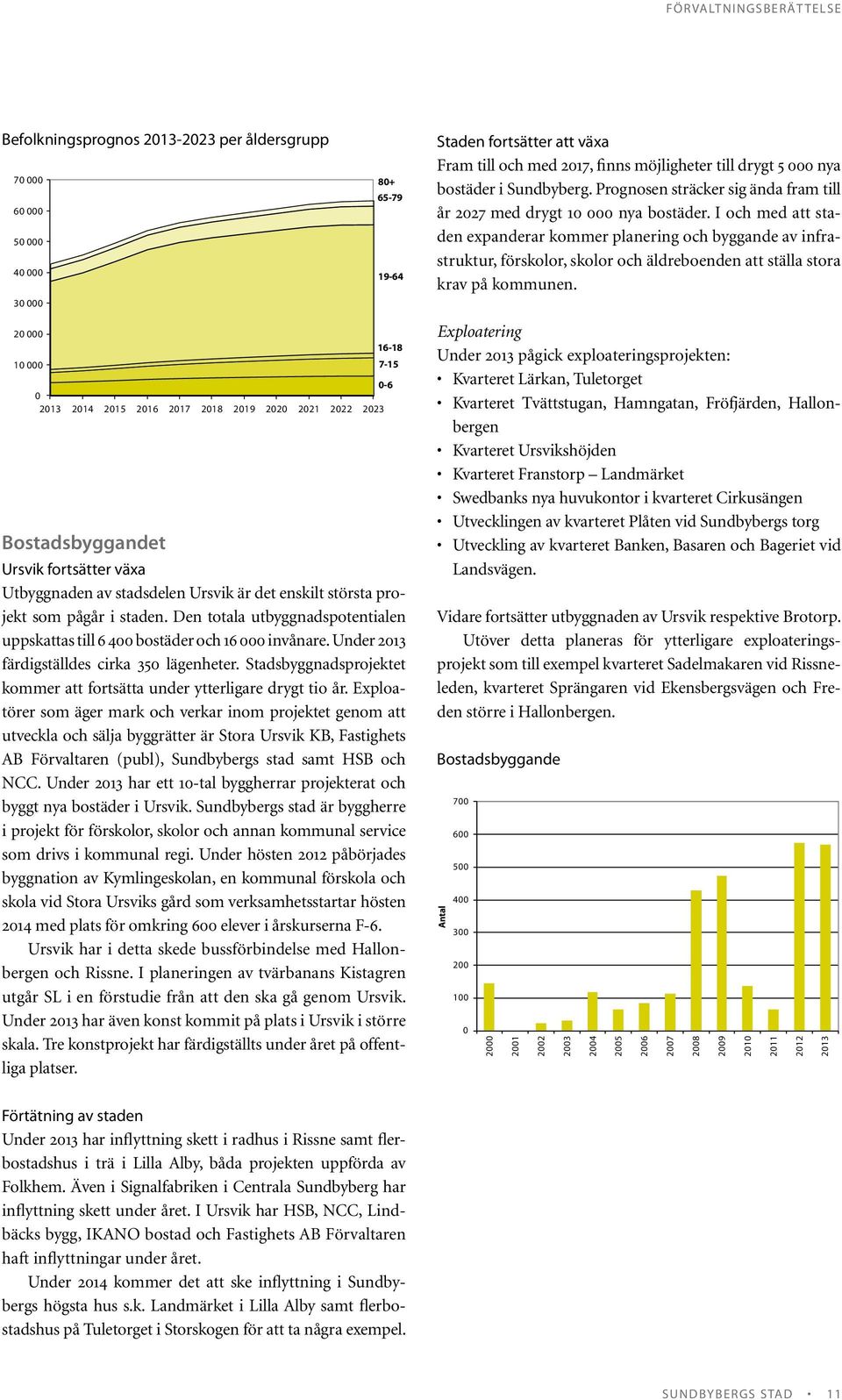 Den totala utbyggnadspotentialen uppskattas till 6 400 bostäder och 16 000 invånare. Under 2013 färdigställdes cirka 350 lägenheter.