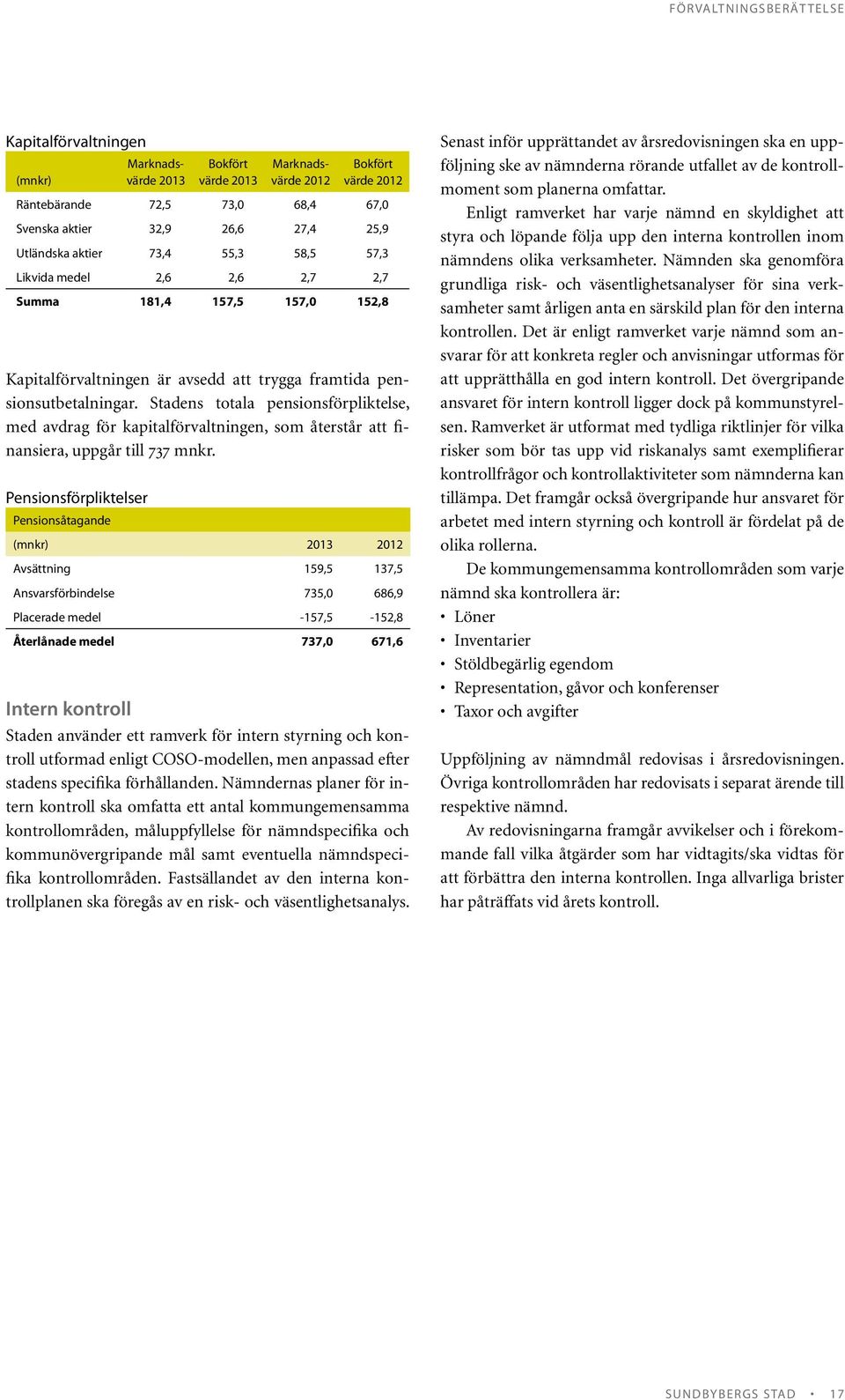 Stadens totala pensionsförpliktelse, med avdrag för kapitalförvaltningen, som återstår att finansiera, uppgår till 737 mnkr.