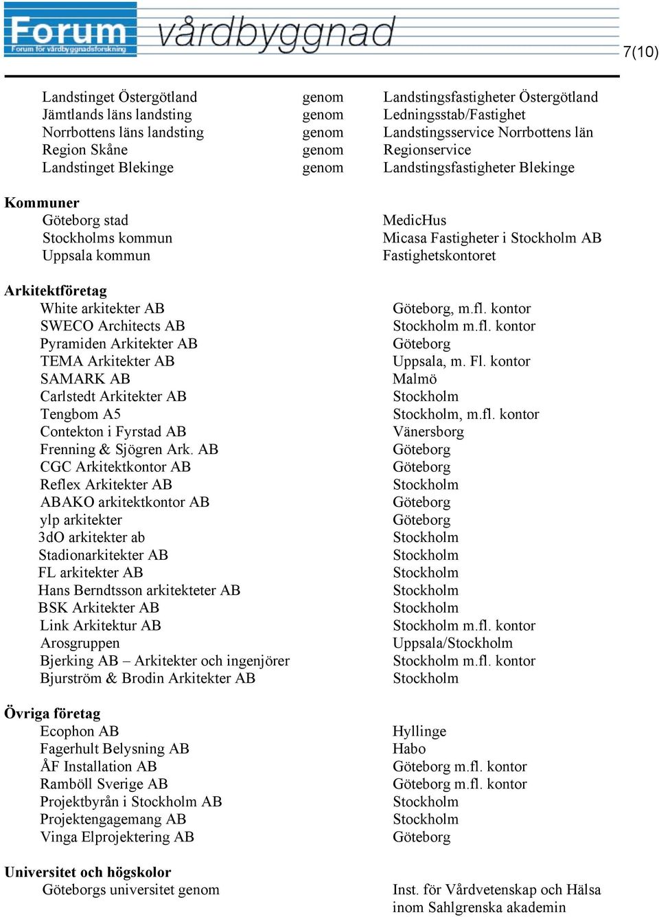 AB TEMA Arkitekter AB SAMARK AB Carlstedt Arkitekter AB Tengbom A5 Contekton i Fyrstad AB Frenning & Sjögren Ark.