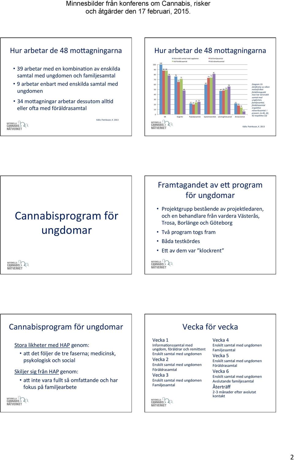 5 0 5 50 48 4 48 24 25 22 20 22 8 4 MI KogniLv Psykodynamisk SystemteoreLsk Lösningsfokuserad Annan/annat Diagram 9.