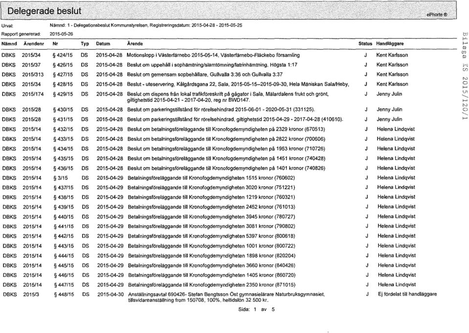 .. DBKS 2015134 424115 DS 2015-04-28 Motionslopp i Västerfärnebo 2015-05-14, Västerfämebo-Fläckebo församling Kent Karlsson DBKS 2015/37 426/15 DS 2015-04-28 Beslut om uppehåll i