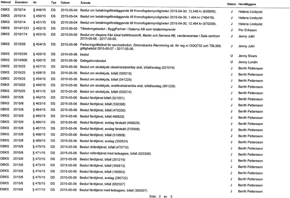 Helena Lindqvist DBKS 2015/14 451/15 DS 2015-05-04 Beslut om betalningsföreläggande till Kronofogdemyndigheten 2015-04-30, 12.494 kr (670209).