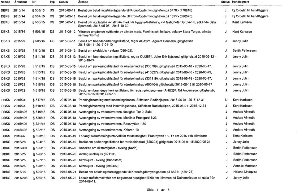 .12 Beslut om upplåtelse av allmän mark för byggnadsställning vid fastigheten Gruvan 5, sökande Sala Kent Karlsson Sparbank, 2015-05-05-2015-10-30.