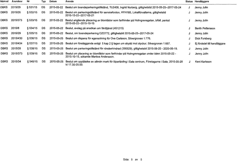 på Holmgrensgatan, bifall, period enny ulin 2015-05-22-2015-10-15 DBKS 2015/8 534/15 DS 2015-05-22 Beslut, avslag på ansökan om färdljänst (451215) DBKS 2015/29 535/15 DS 2015-05-22 Beslut, om