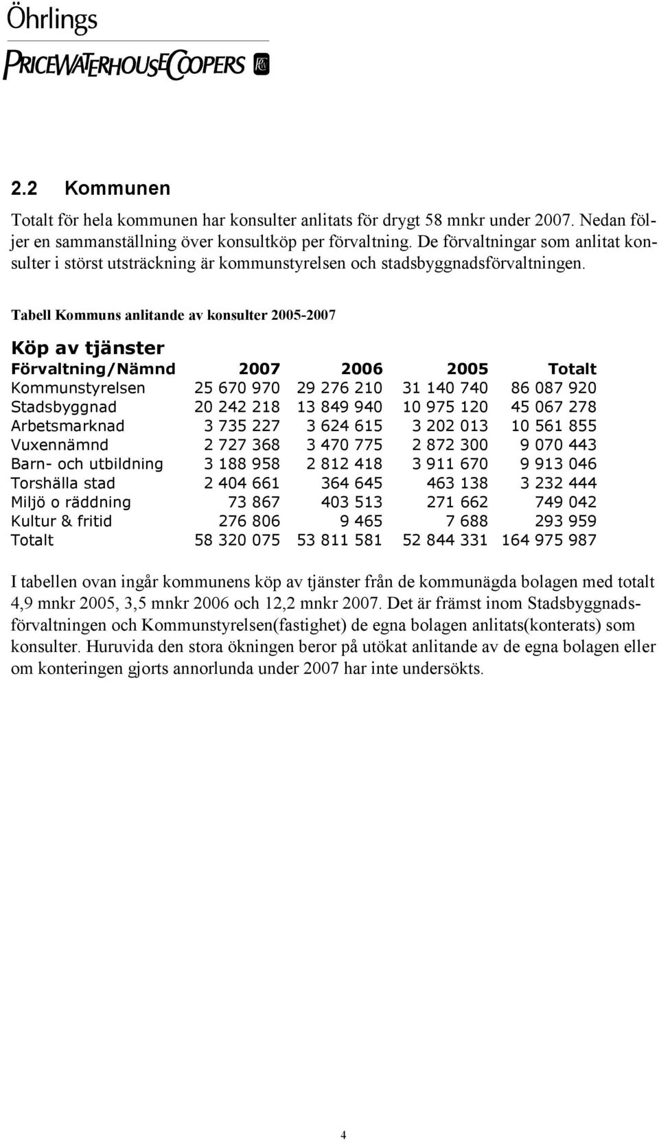 Tabell Kommuns anlitande av konsulter 2005-2007 Köp av tjänster Förvaltning/Nämnd 2007 2006 2005 Totalt Kommunstyrelsen 25 670 970 29 276 210 31 140 740 86 087 920 Stadsbyggnad 20 242 218 13 849 940