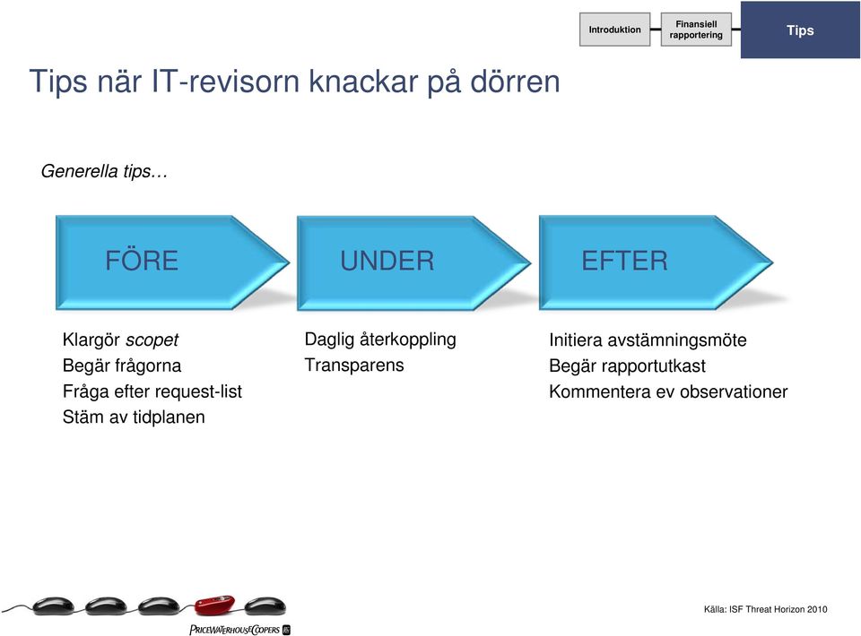 tidplanen Daglig återkoppling Transparens Initiera avstämningsmöte