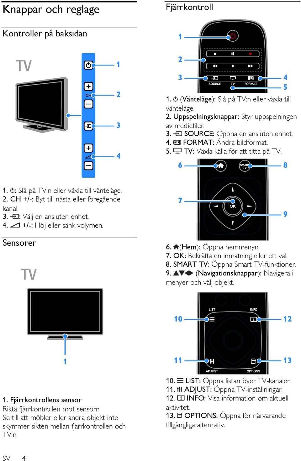 : Välj en ansluten enhet. 4. +/-: Höj eller sänk volymen. Sensorer 6. (Hem): Öppna hemmenyn. 7. OK: Bekräfta en inmatning eller ett val. 8. SMART TV: Öppna Smart TV-funktioner. 9.