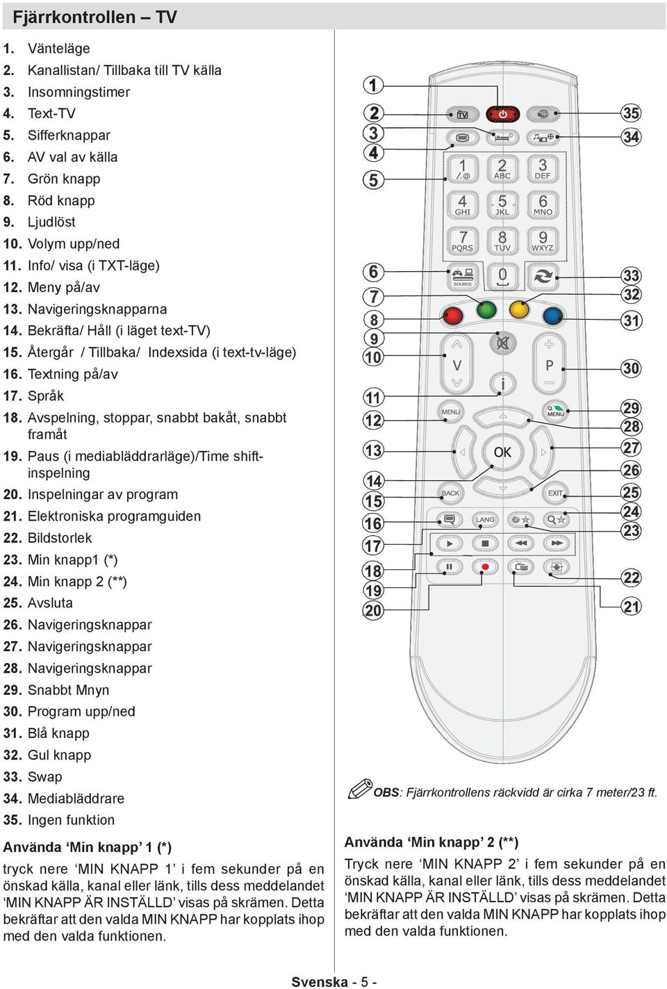 Avspelning, stoppar, snabbt bakåt, snabbt framåt 19. Paus (i mediabläddrarläge)/time shiftinspelning 20. Inspelningar av program 21. Elektroniska programguiden 22. Bildstorlek 23. Min knapp1 (*) 24.