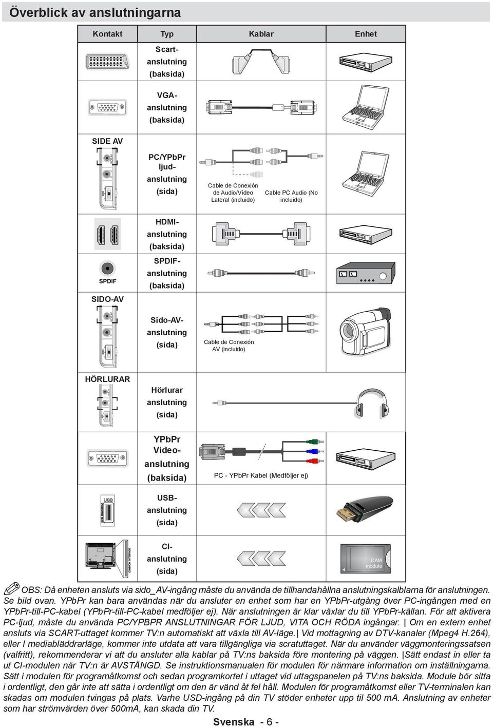 Kabel (Medföljer ej) (sida) YPbPr Videoanslutning USBanslutning CIanslutning (sida) OBS: Då enheten ansluts via sido_av-ingång måste du använda de tillhandahållna anslutningskalblarna för